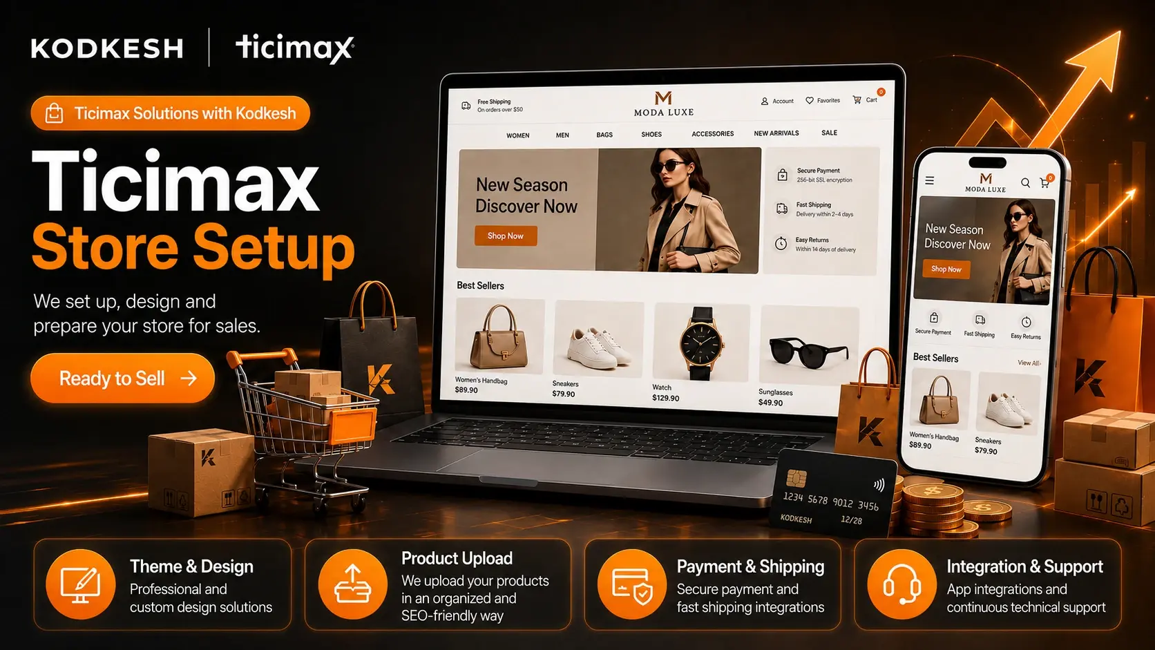 Ticimax store setup showing desktop and mobile storefront, product management, payments, shipping and integrations